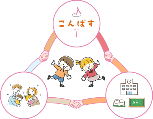 三位⼀体のリレーションシップ